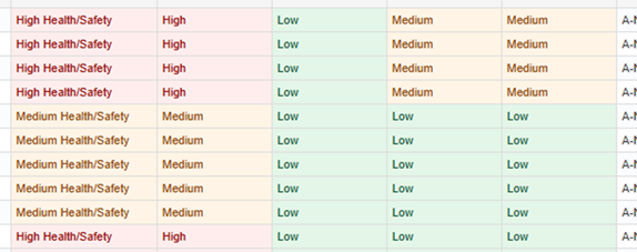 Conditional formatting