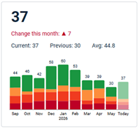 Widget 11